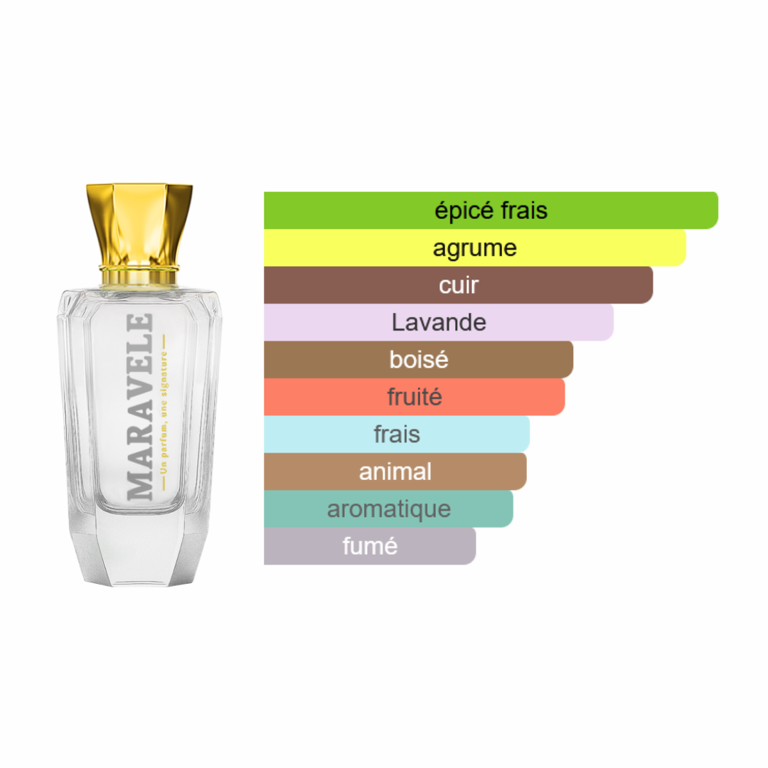 Classe Affirmée - Séduction Senteur - Image 2