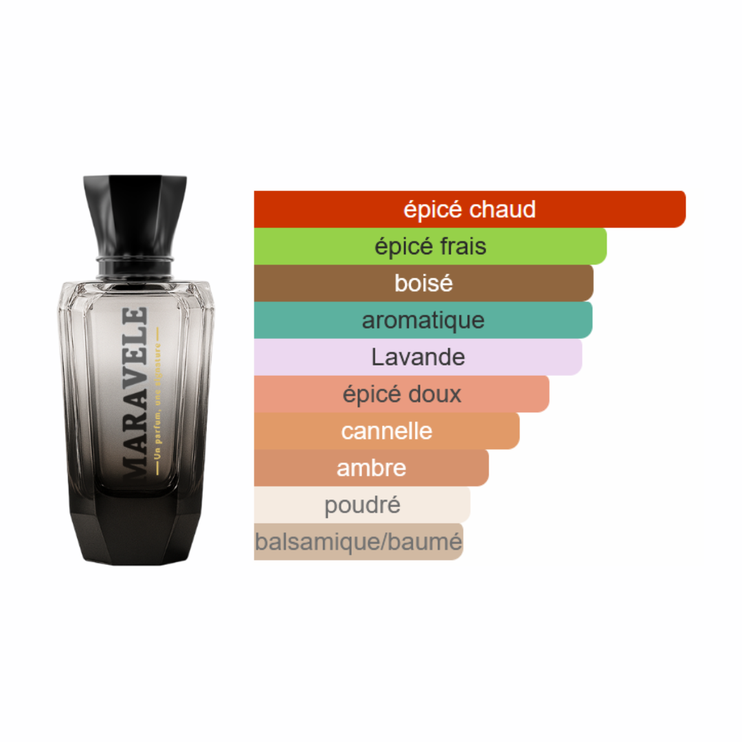 Raffinement Suprême - Primal Elixir - Image 2